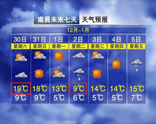 南昌天气预报30天气报(南昌市天气30天天气预报)-第3张图片 南昌天气预报30天气报(南昌市天气30天天气预报)-第3张图片