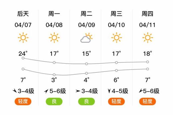 兴城天气24小时预报（兴城天气查询）-第2张图片