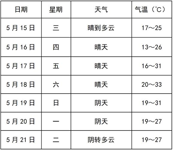 太和天气（太和天气40天）-第5张图片