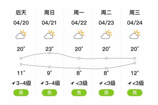 海阳天气天气，海阳天气天气预报7天-第4张图片