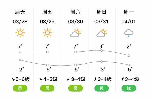 通辽气象台天气预报（通辽天气预报）-第2张图片