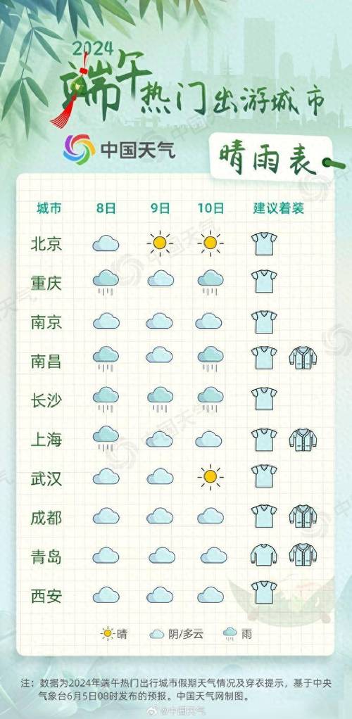 中国天气网站(中国天气网站精准预报)-第3张图片 中国天气网站(中国天气网站精准预报)-第3张图片
