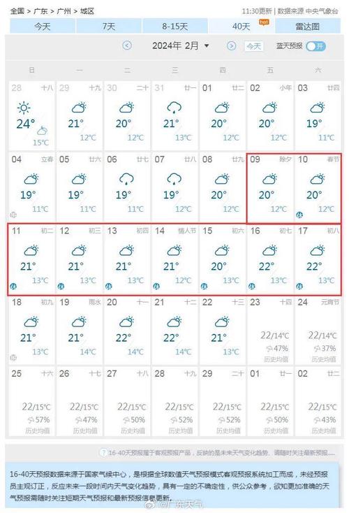 吴江七都天气 - 吴江七都镇天气预报-第5张图片