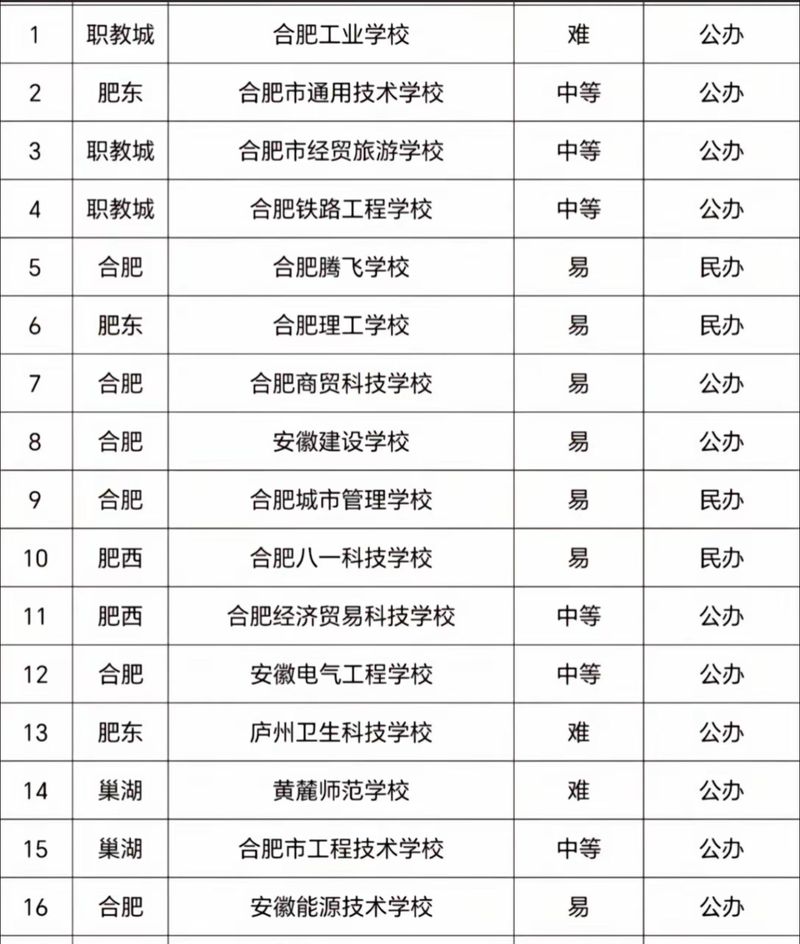 合肥经贸旅游学校,合肥经贸旅游学校附近酒店-第4张图片 合肥经贸旅游学校,合肥经贸旅游学校附近酒店-第4张图片
