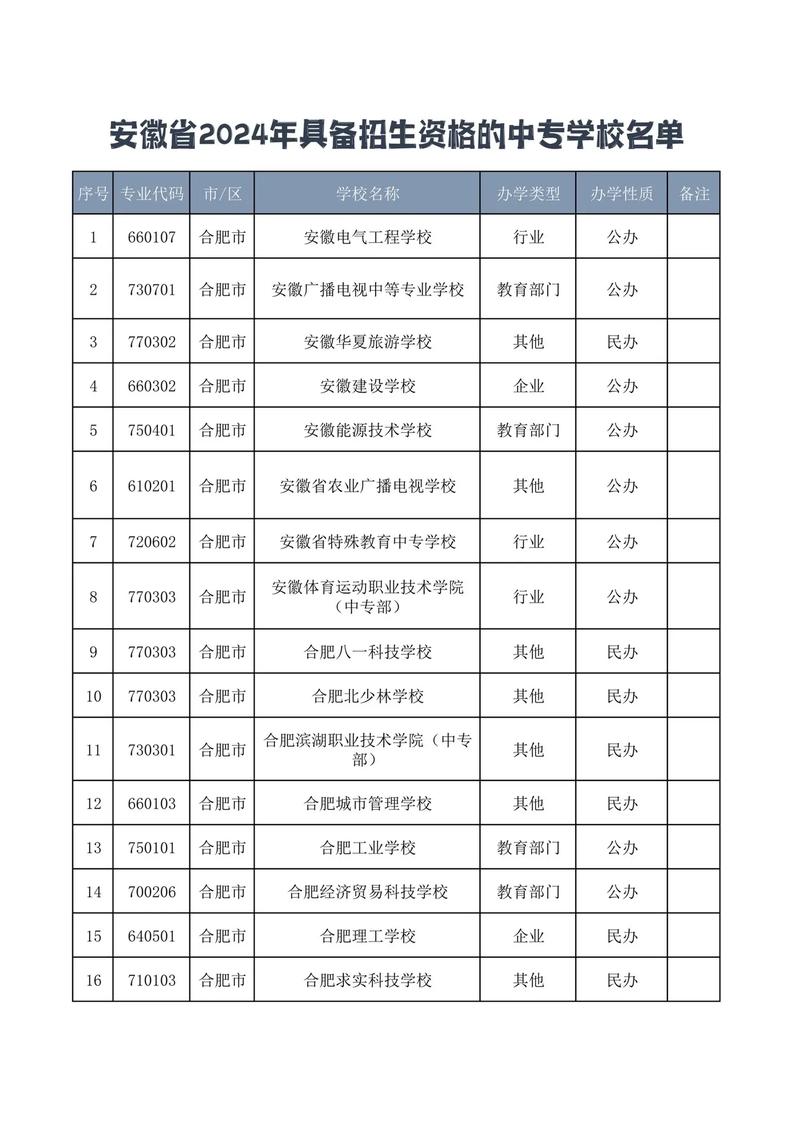 合肥经贸旅游学校,合肥经贸旅游学校附近酒店-第7张图片 合肥经贸旅游学校,合肥经贸旅游学校附近酒店-第7张图片