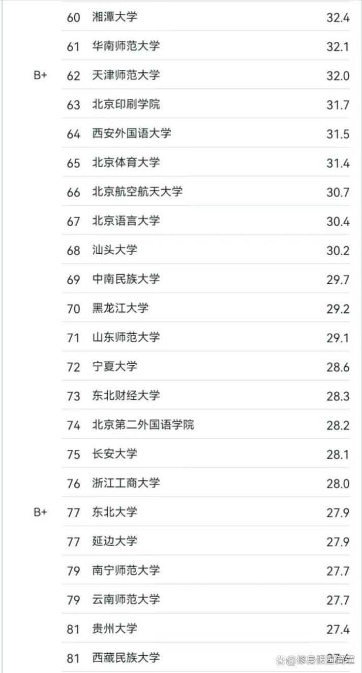 新闻学专业排名（新闻学专业排名学校高考分数线）-第4张图片