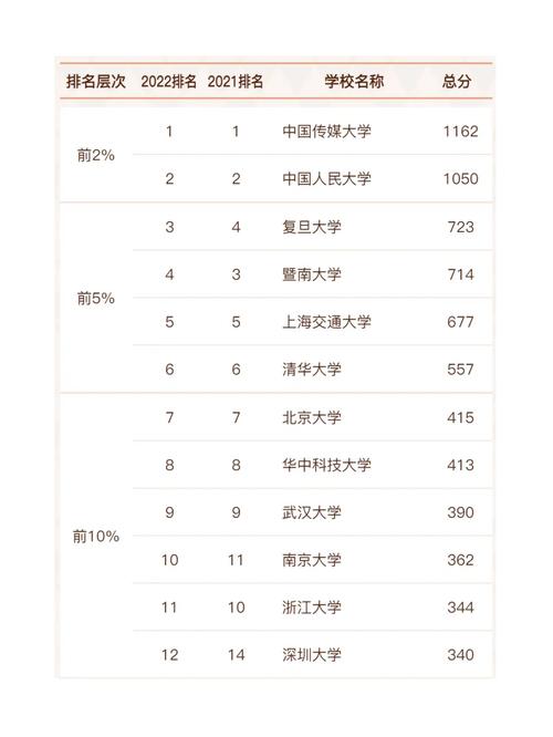 新闻学专业排名（新闻学专业排名学校高考分数线）-第7张图片