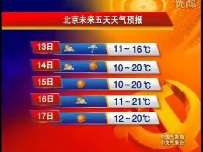 cctv1新闻联播天气预报,CCTV1新闻联播天气预报视频2017-第1张图片 cctv1新闻联播天气预报,CCTV1新闻联播天气预报视频2017-第1张图片