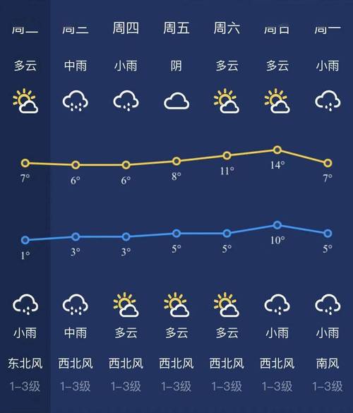老河口市天气预报(老河口市天气预报40天查询)-第4张图片 老河口市天气预报(老河口市天气预报40天查询)-第4张图片
