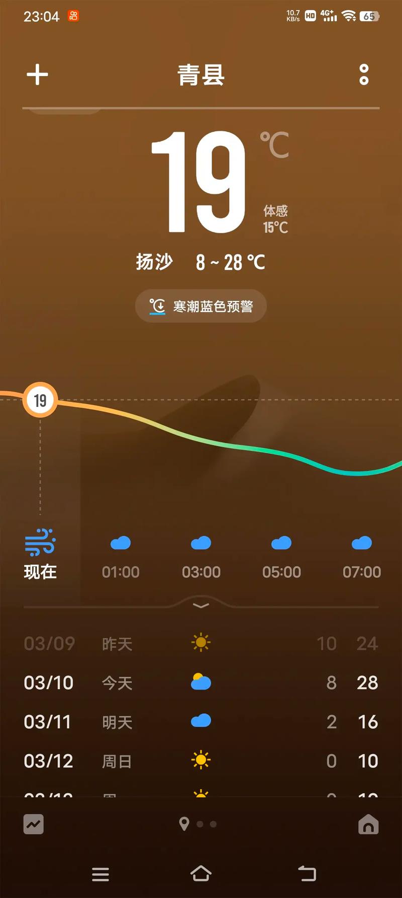 河北天气预报查询 - 河北天气预报查询40天-第1张图片 河北天气预报查询 - 河北天气预报查询40天-第1张图片