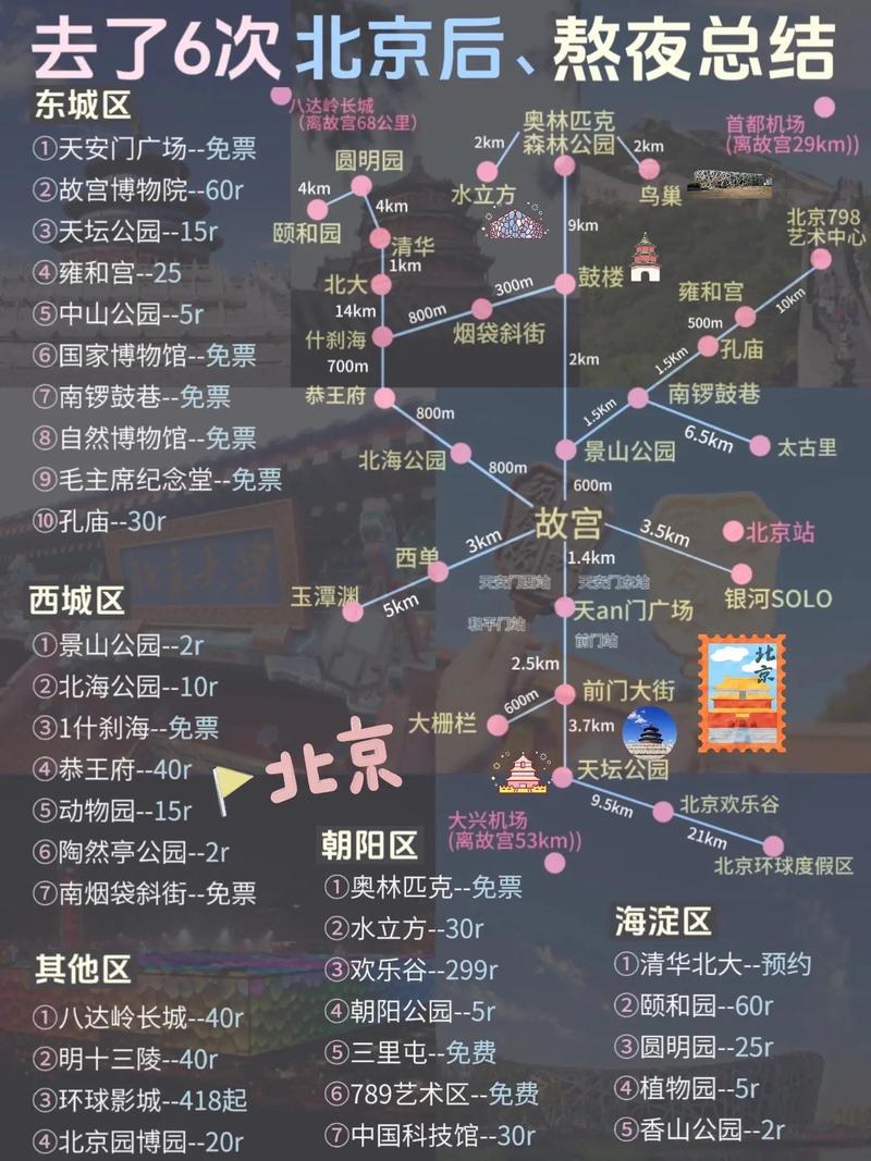 北京旅游攻略自由行攻略,北京旅游攻略自由行攻略一天-第3张图片 北京旅游攻略自由行攻略,北京旅游攻略自由行攻略一天-第3张图片