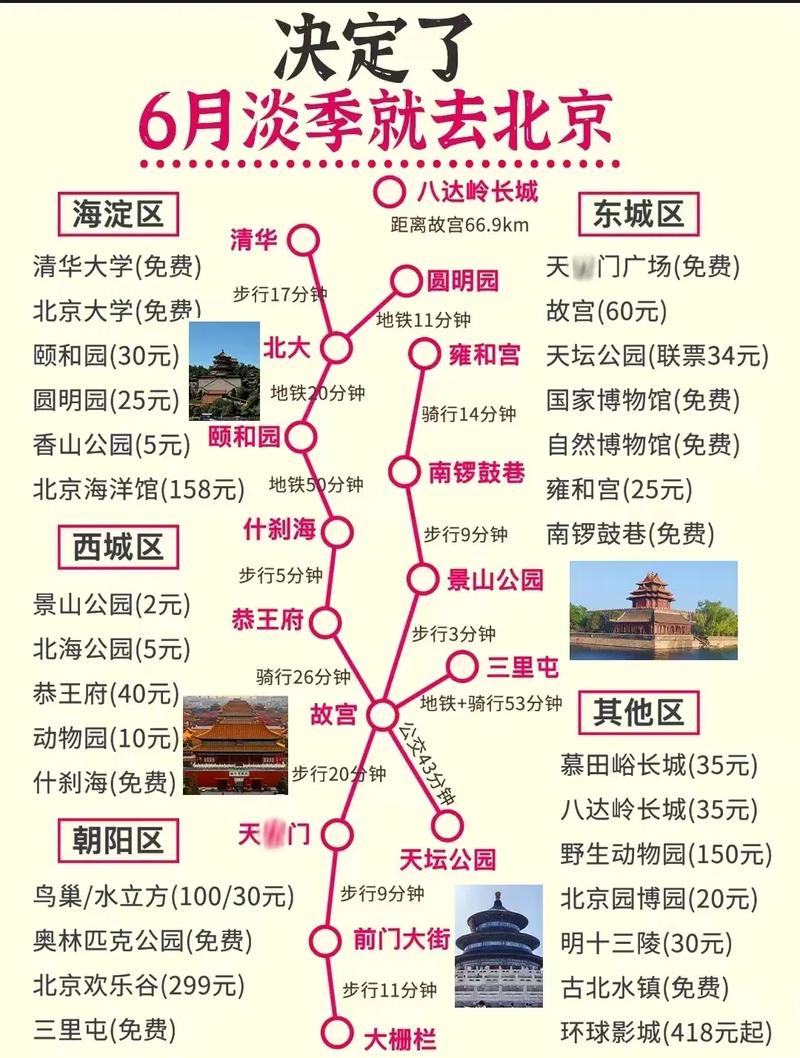 北京旅游攻略自由行攻略,北京旅游攻略自由行攻略一天-第5张图片 北京旅游攻略自由行攻略,北京旅游攻略自由行攻略一天-第5张图片