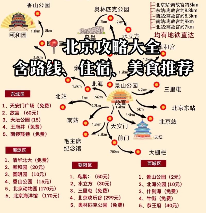 北京旅游攻略自由行攻略,北京旅游攻略自由行攻略一天-第6张图片 北京旅游攻略自由行攻略,北京旅游攻略自由行攻略一天-第6张图片