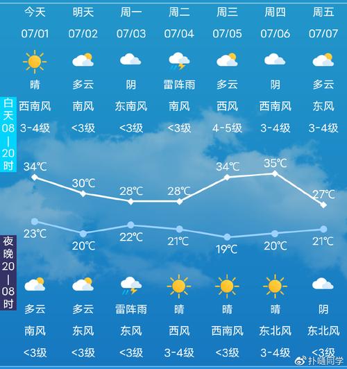 启东天气预报(启东天气预报30天查询百度)-第3张图片 启东天气预报(启东天气预报30天查询百度)-第3张图片