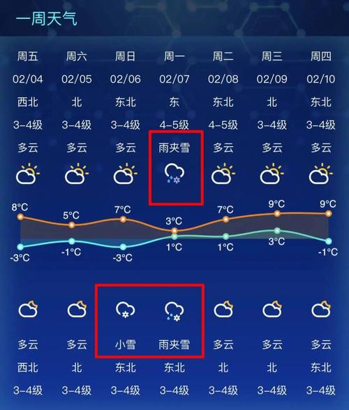 启东天气预报(启东天气预报30天查询百度)-第8张图片 启东天气预报(启东天气预报30天查询百度)-第8张图片
