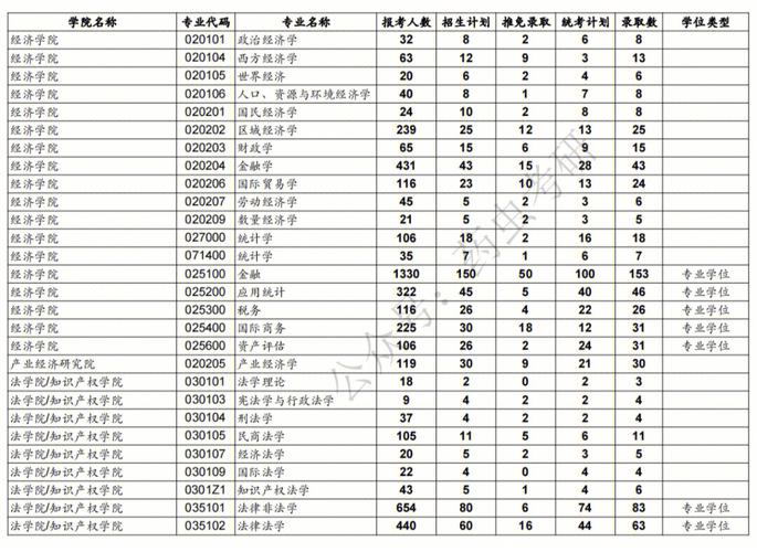 暨南大学新闻与传播学院（暨南大学新闻与传播学院复试名单）-第2张图片