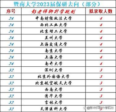 暨南大学新闻与传播学院（暨南大学新闻与传播学院复试名单）-第3张图片