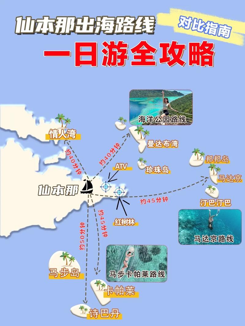 仙本那旅游攻略,马来西亚仙本那旅游攻略-第5张图片 仙本那旅游攻略,马来西亚仙本那旅游攻略-第5张图片