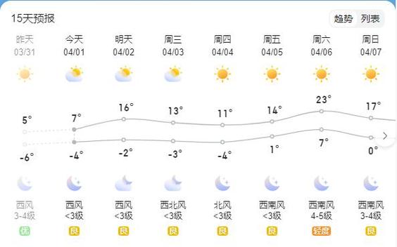 平和天气预报,平和天气预报40天-第2张图片 平和天气预报,平和天气预报40天-第2张图片