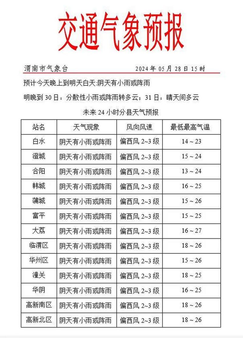 平和天气预报,平和天气预报40天-第4张图片 平和天气预报,平和天气预报40天-第4张图片