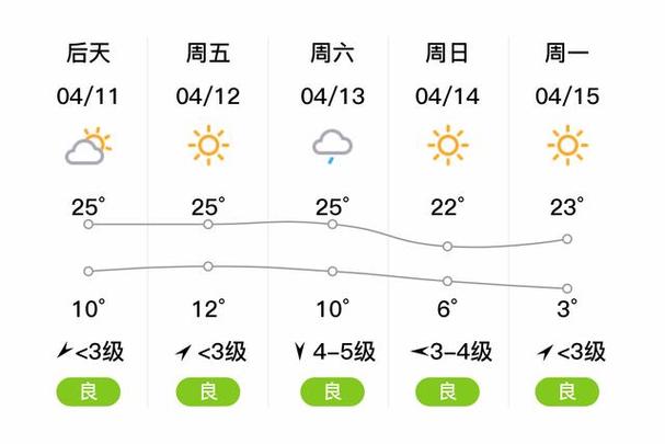 陕西神木天气(陕西神木天气预报15天)-第2张图片 陕西神木天气(陕西神木天气预报15天)-第2张图片