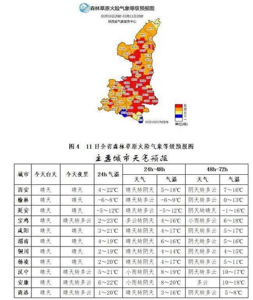 陕西神木天气(陕西神木天气预报15天)-第5张图片 陕西神木天气(陕西神木天气预报15天)-第5张图片