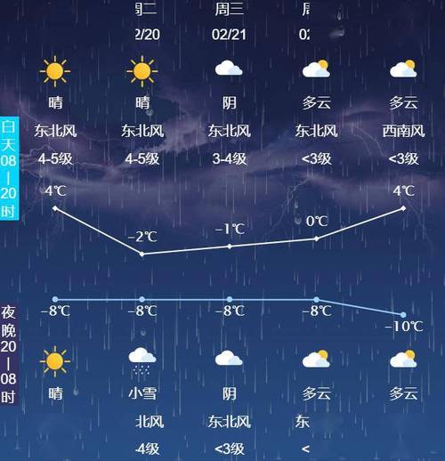 玉环天气预报24小时详情 - 玉环天气预报查询-第5张图片 玉环天气预报24小时详情 - 玉环天气预报查询-第5张图片