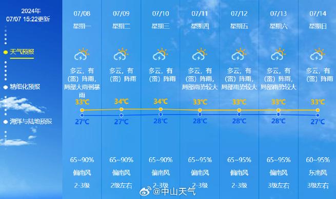 玉环天气预报24小时详情 - 玉环天气预报查询-第8张图片 玉环天气预报24小时详情 - 玉环天气预报查询-第8张图片