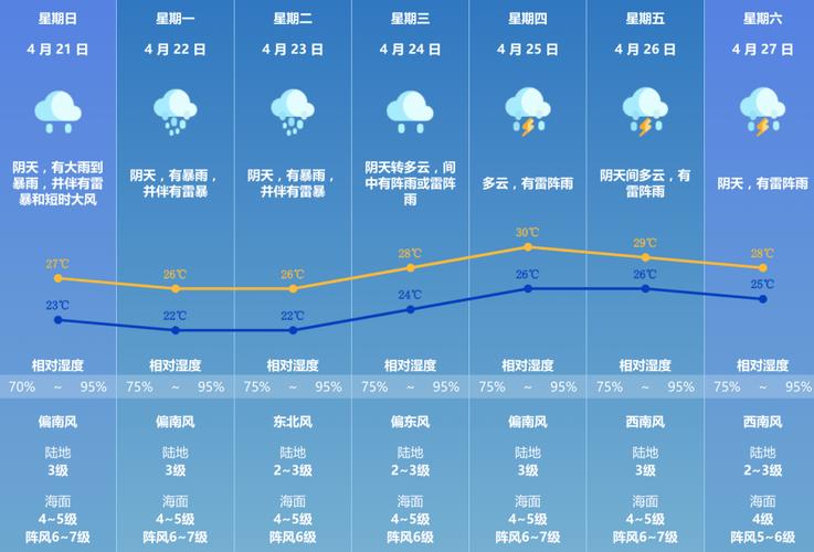 澳门一个月天气预报30天 - 澳门一年之内的天气-第5张图片