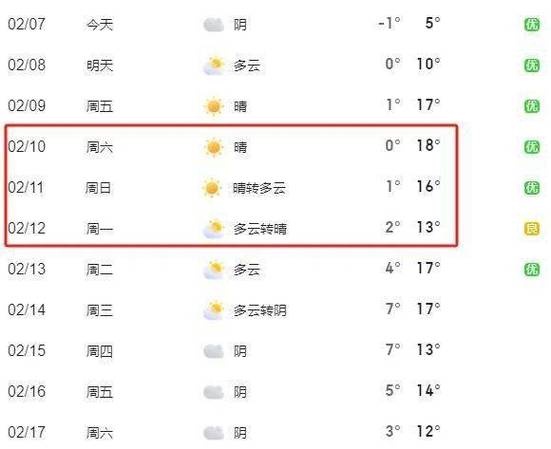 名山天气预报24小时，名山天气30天查询-第1张图片
