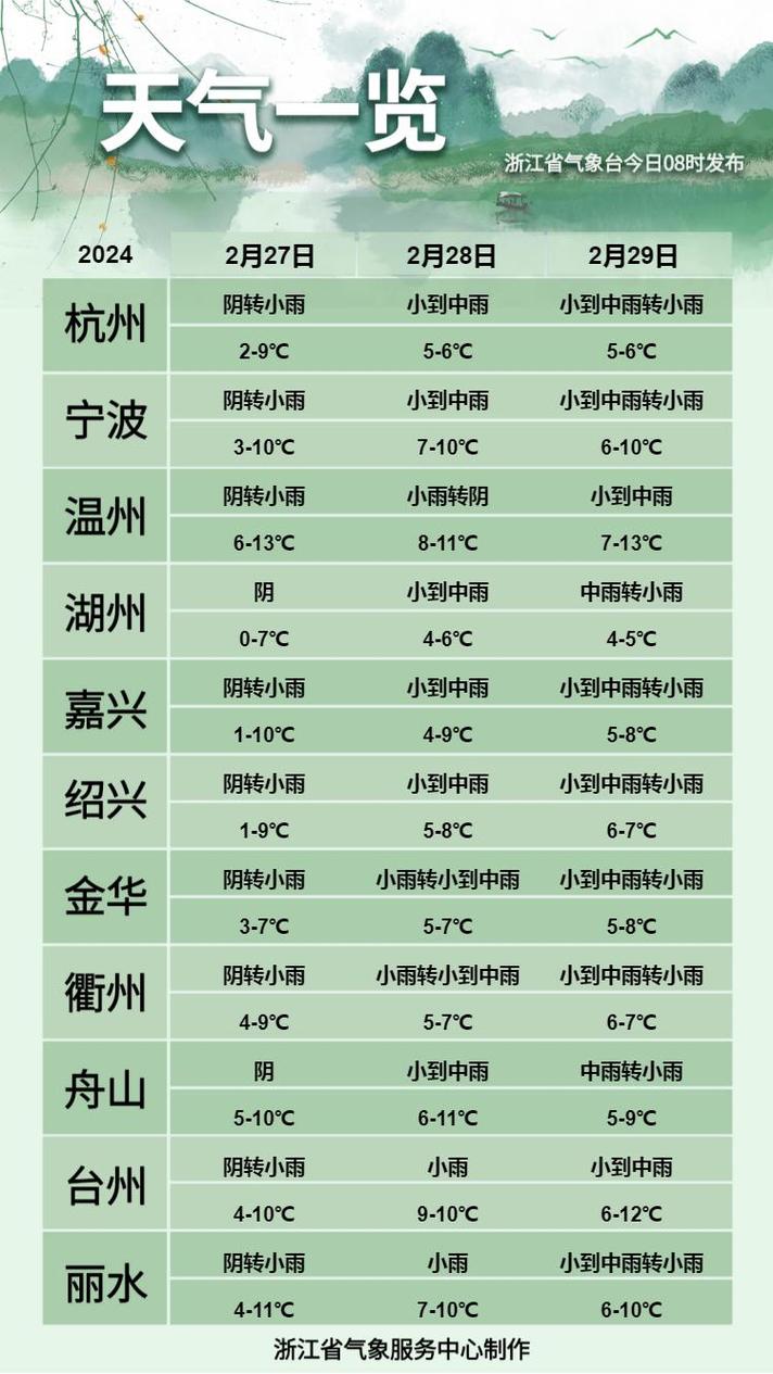 乐清市天气预报,乐清市天气预报30天-第3张图片 乐清市天气预报,乐清市天气预报30天-第3张图片