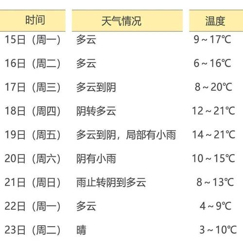 乐清市天气预报,乐清市天气预报30天-第4张图片 乐清市天气预报,乐清市天气预报30天-第4张图片