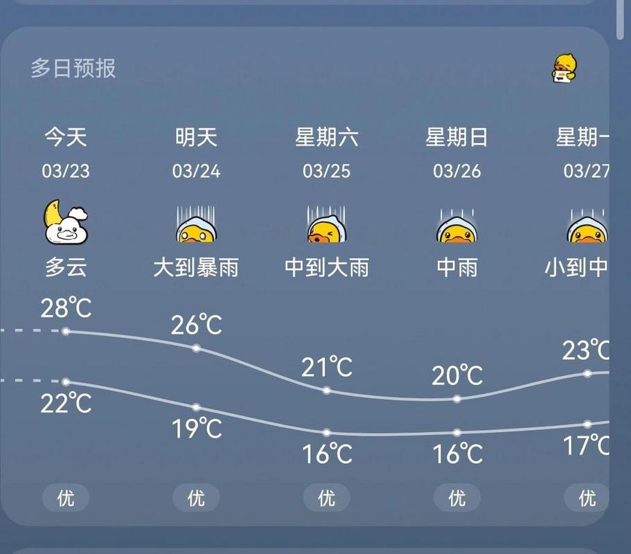 常德天气预报30天查询2345,常德天气预报30天查询最新消息及时间-第2张图片 常德天气预报30天查询2345,常德天气预报30天查询最新消息及时间-第2张图片