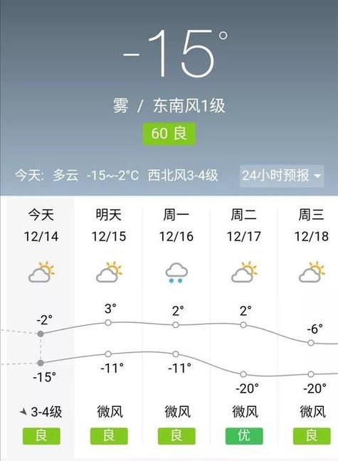 常德天气预报30天查询2345,常德天气预报30天查询最新消息及时间-第4张图片 常德天气预报30天查询2345,常德天气预报30天查询最新消息及时间-第4张图片