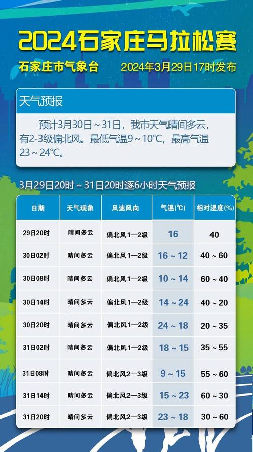 马鞍山天气预报(马鞍山天气预报30天)-第1张图片 马鞍山天气预报(马鞍山天气预报30天)-第1张图片