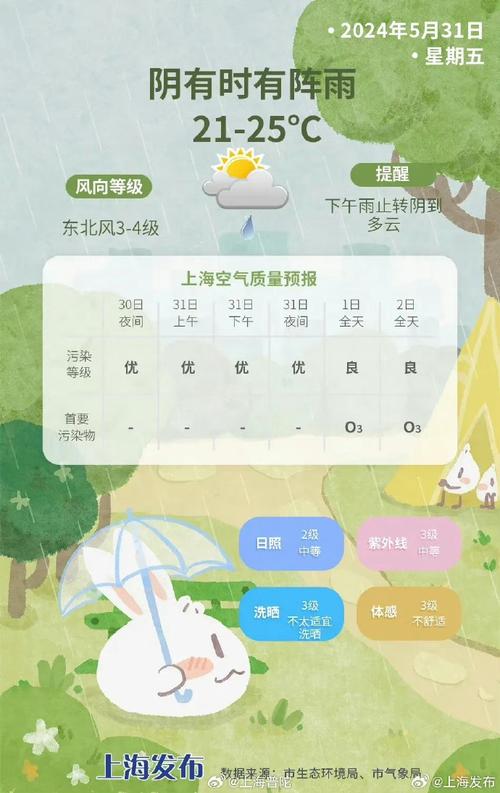 马鞍山天气预报(马鞍山天气预报30天)-第2张图片 马鞍山天气预报(马鞍山天气预报30天)-第2张图片