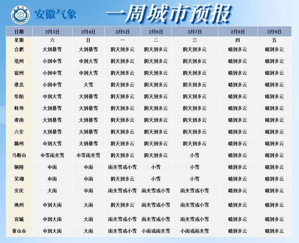 马鞍山天气预报(马鞍山天气预报30天)-第3张图片 马鞍山天气预报(马鞍山天气预报30天)-第3张图片