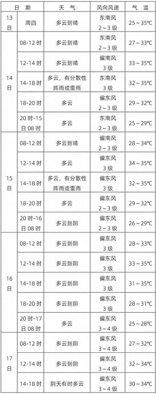 马鞍山天气预报(马鞍山天气预报30天)-第5张图片 马鞍山天气预报(马鞍山天气预报30天)-第5张图片