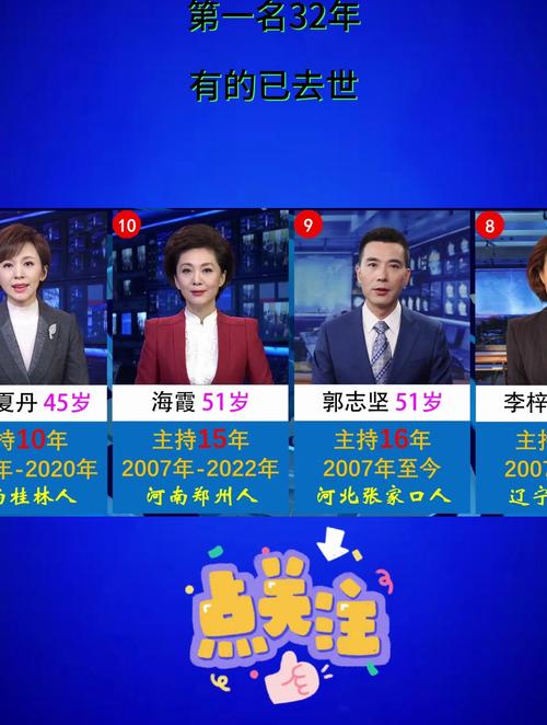 新闻联播男播音员(新闻联播男播音员照片)-第4张图片 新闻联播男播音员(新闻联播男播音员照片)-第4张图片