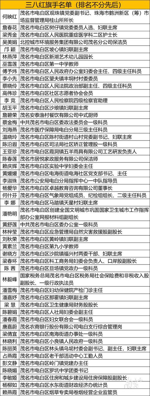 电白区最新新闻，电白最新事件-第3张图片