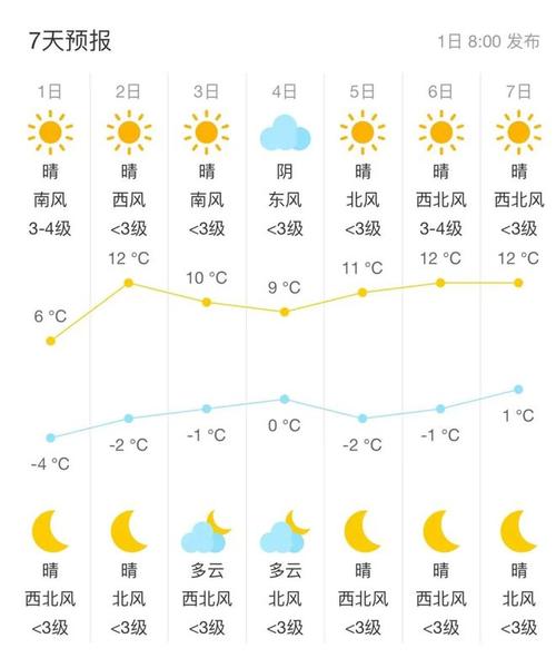 北京十一月天气预报，北京十一月天气预报131日查询-第4张图片