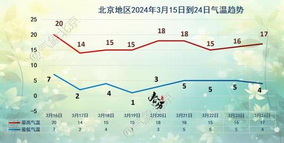 北京十一月天气预报，北京十一月天气预报131日查询-第5张图片