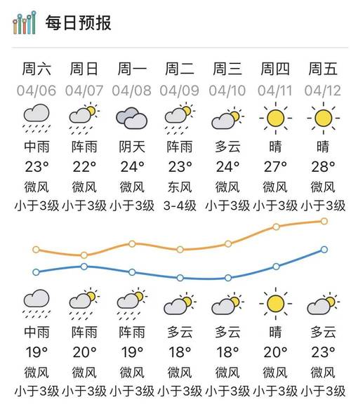 襄垣天气预报40天 - 襄垣天气预报40天查询最新-第5张图片