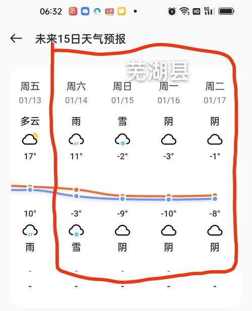 芜湖天气7天天气预报，芜湖天气7天天气预报15天-第5张图片