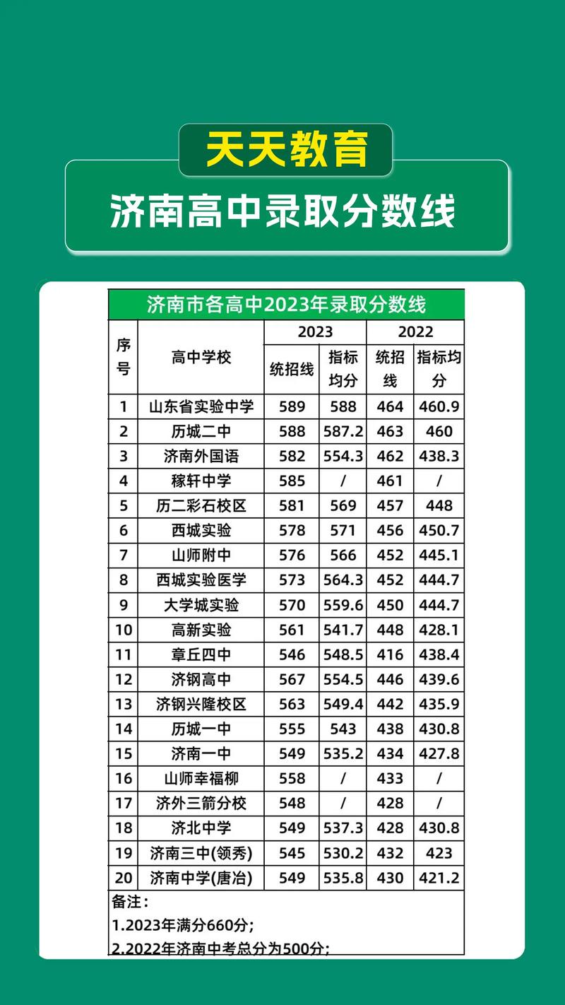 济南中考新闻发布会 - 济南2021中考询问会-第3张图片