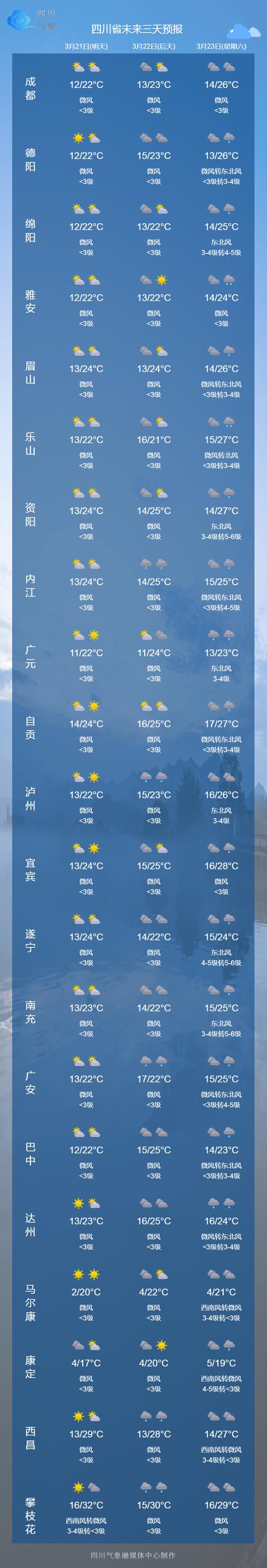 河南南阳天气预报2345，河南南阳天气预报一周7天-第4张图片