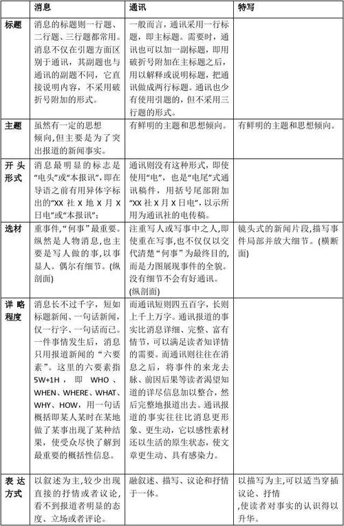 新闻和消息的区别（新闻和消息的区别在哪）-第7张图片