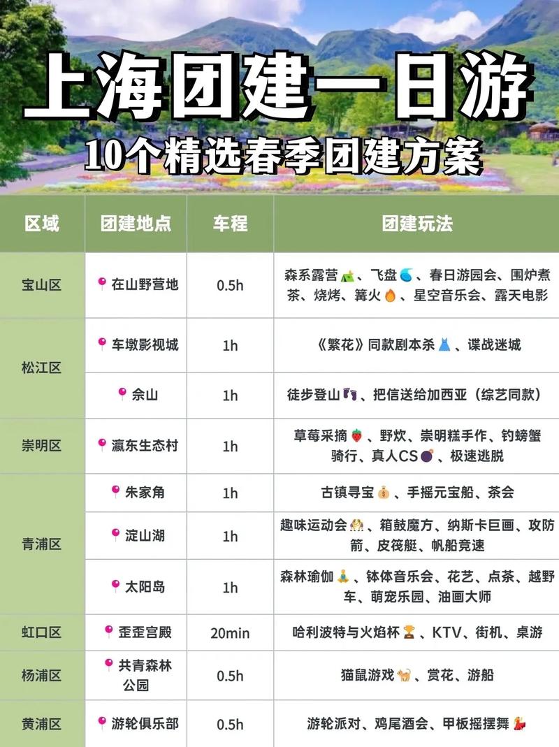 旅游团报名哪个平台好上海 - 上海当地报团旅游-第2张图片 旅游团报名哪个平台好上海 - 上海当地报团旅游-第2张图片