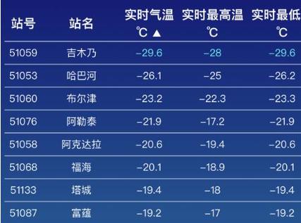库尔勒巴音郭楞天气,新疆巴音郭楞库尔勒天气预报-第2张图片 库尔勒巴音郭楞天气,新疆巴音郭楞库尔勒天气预报-第2张图片