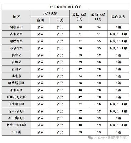 库尔勒巴音郭楞天气,新疆巴音郭楞库尔勒天气预报-第3张图片 库尔勒巴音郭楞天气,新疆巴音郭楞库尔勒天气预报-第3张图片